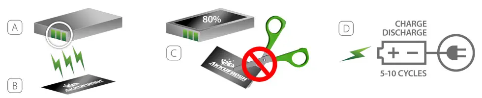 Install AkkuFresh® guide