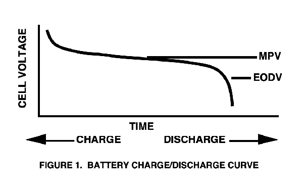 Charge/Discharge Curve Image