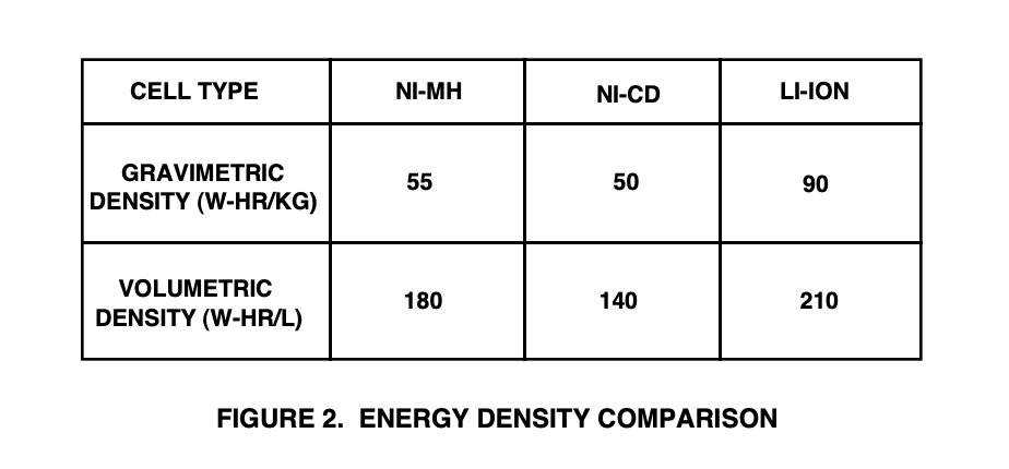 Energy Density Image