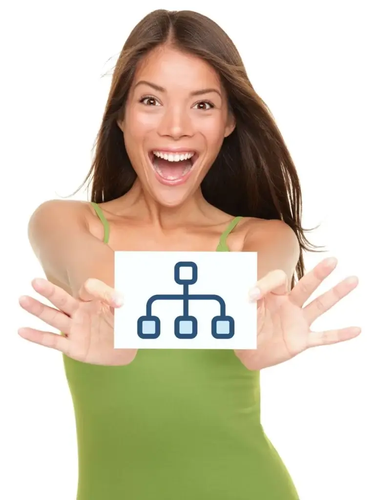 AkkuFresh® World Sitemap